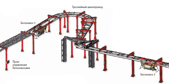 Коэффициент на укладку бетона